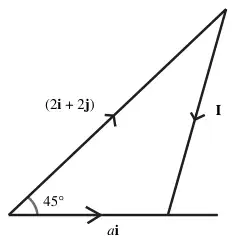 Diagram: vector triangle with initial momentum (2i + 2j), final momentum ai at 45° to it, and the impulse I closing the triangle