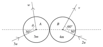 Figure 3 with A leaving with speed w at angle θ to the line of centres and B leaving with speed v at 60° to the line of centres