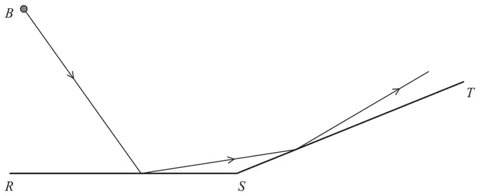 Figure 5: plan view of walls RS and ST; ball B moves towards RS, bounces off RS and then hits ST and rebounds