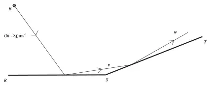 Figure 5 with the velocity (6i − 8j) m/s before the impact with RS, v after the impact with RS, and w after the impact with ST
