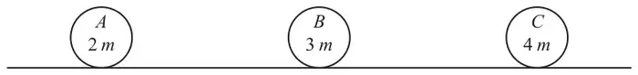 Figure 2: three balls A (2m), B (3m) and C (4m) at rest in a straight line on a horizontal surface