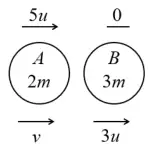 Diagrams: A (2m) at 5u and B (3m) at rest before; afterwards B moves at 3u, and A moves at v forwards (left diagram) or backwards (right diagram)