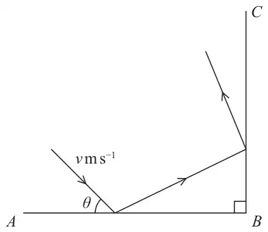 Figure 1: plan view of perpendicular walls AB and BC; the ball approaches AB with speed v m/s at angle θ to AB, rebounds and then hits BC