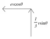 Diagram: components ev cos θ perpendicular to BC and (1/3) v sin θ parallel to BC