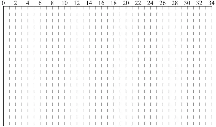 Grid 1: blank grid with a time axis from 0 to 34