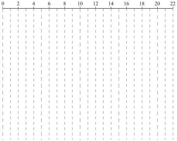 Grid 1: blank grid with time from 0 to 22