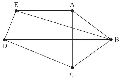 Figure 1: graph G on vertices A, B, C, D and E with edges EA, AB, AC, EB, ED, DB, DC and CB