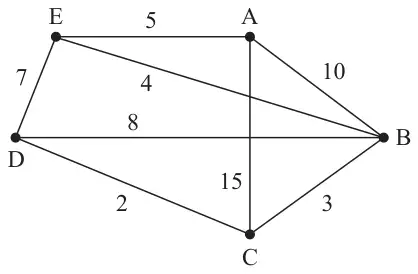 Figure 2: the same graph with weights EA 5, AB 10, EB 4, ED 7, DB 8, AC 15, DC 2, CB 3
