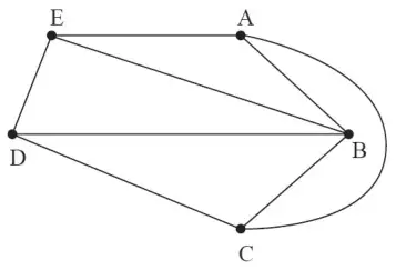 G redrawn with arc AC moved outside so that no arcs cross