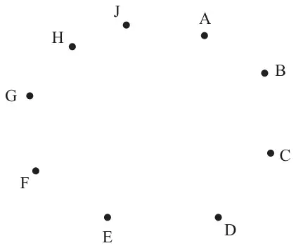 Diagram 1: the nine vertices A, B, C, D, E, F, G, H and J with no arcs