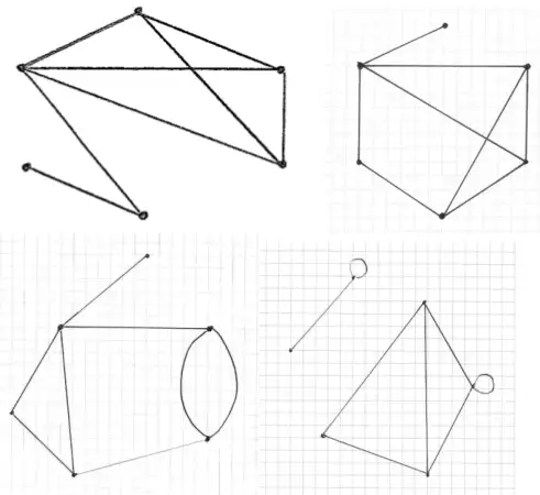 four example graphs with six nodes of degrees 1, 2, 3, 3, 3 and 4 that are not isomorphic to G, two of them including multiple arcs or loops