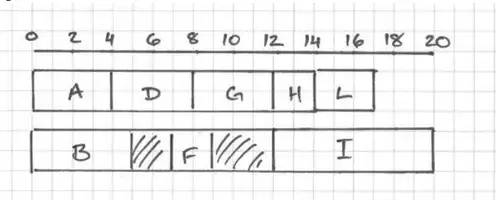 revised schedule for workers 2 and 3: A, D, G, H then L from 14; B, idle, F, idle, then I from 12 to 20