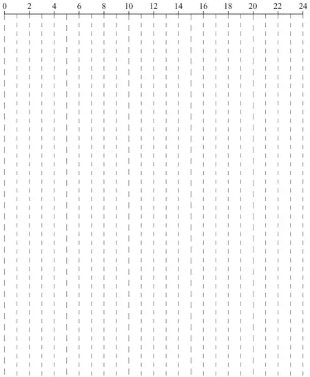 Grid 1: blank grid with a time axis from 0 to 24