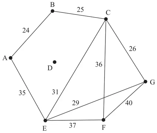Diagram 1: the network drawn without the arcs from D: AB 24, AE 35, BC 25, CE 31, CF 36, CG 26, EF 37, EG 29, FG 40; vertex D has no arcs
