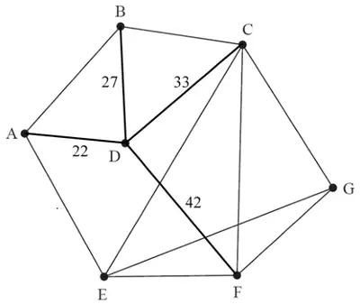 Diagram 1 completed with the arcs DA 22, DB 27, DC 33 and DF 42 added