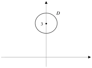 Sketch: circle D centred at 3 on the imaginary axis, above the real axis