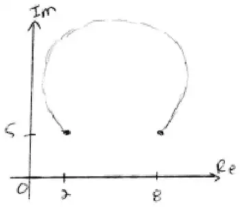 Sketch: major arc of a circle above the points 2 + 5i and 8 + 5i, with end points at (2, 5) and (8, 5)