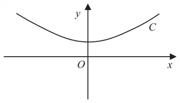 Figure 2: the curve C, a U-shaped curve above the x-axis, symmetric about the y-axis, with its minimum on the positive y-axis