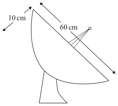 Figure 1: a satellite dish on a stand, with the 60 cm diameter across the rim and the 10 cm depth marked