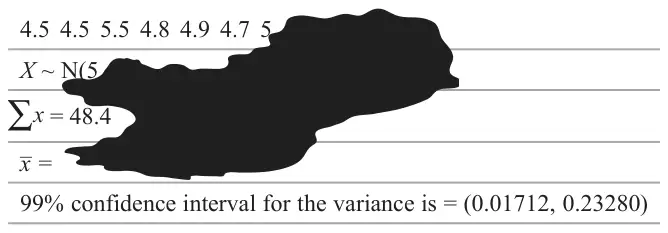 Stan’s ink-stained notes. Visible: 4.5 4.5 5.5 4.8 4.9 4.7 5 (rest hidden by ink); X ~ N(5 (rest hidden); Σx = 48.4; x̄ = (hidden); 99% confidence interval for the variance is = (0.01712, 0.23280)