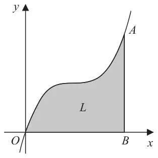 Figure 2: the curve y = (1/4)(x - 2)^3 + 2 through O, rising to A; the region L between the curve, the x-axis and the vertical line AB is shaded