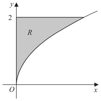 Figure 4: the region R between the curve y^2 = 2x, the line y = 2 and the y-axis is shaded