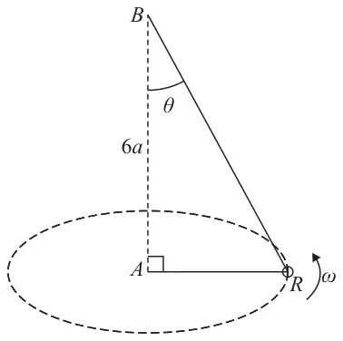 Figure 2: B vertically above A with AB = 6a; the string runs from B down to the ring R, at angle theta to the vertical, and from R horizontally back to A; R moves with angular speed omega on a horizontal circle with centre A