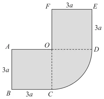 Figure 3: shaded lamina: square ABCO with AB = BC = 3a, square ODEF above it to the right with FE = ED = 3a, and a quarter-circle sector ODC with centre O joining D to C; dashed lines OC and OD