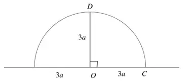 semicircle of radius 3a on diameter through O and C, with OD = 3a perpendicular to the diameter