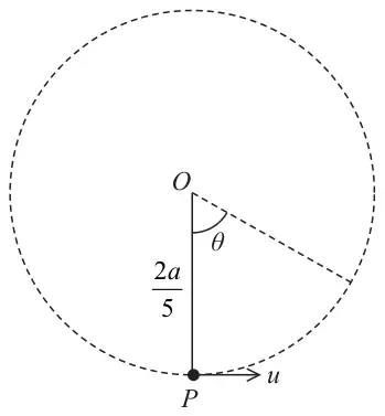 Figure 5: dashed vertical circle with centre O; P hangs at the lowest point, OP = 2a/5, and is projected horizontally with speed u; a dashed radius shows OP turned through angle theta