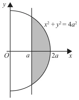 Figure 5: circle x^2 + y^2 = 4a^2 with the region between the line x = a and the curve, for x from a to 2a, shaded