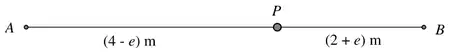 Diagram: A, P and B in a line, with AP = (4 − e) m and PB = (2 + e) m