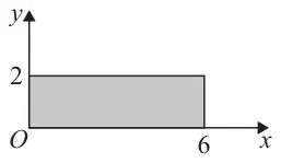 Figure 4: shaded rectangle bounded by the x-axis, the y-axis, y = 2 and x = 6