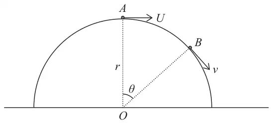 Figure 6: hemisphere of radius r with plane face on the ground and centre O; stone at the top A projected horizontally with speed U; at B, OB makes angle theta with the upward vertical and the speed is v