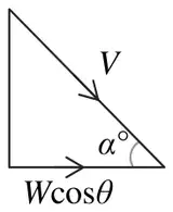Diagram: right-angled triangle with velocity V along the hypotenuse, horizontal component W cos theta, and angle alpha between V and the horizontal