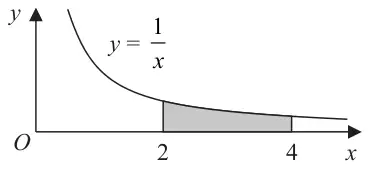 Figure 2: curve y = 1/x with the region between x = 2 and x = 4 under the curve shaded