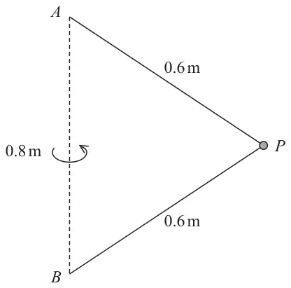 Figure 4: particle P attached by two strings of length 0.6 m to fixed points A and B, with B vertically below A and AB = 0.8 m; P rotates about the vertical AB