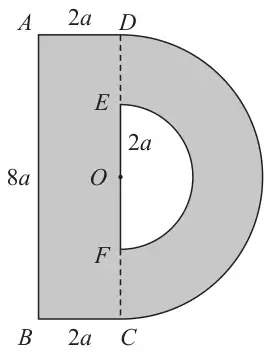 Figure 7: template T: rectangle ABCD with AB = 8a and AD = BC = 2a, joined along DC to a semicircular ring with centre O, outer radius 4a and inner radius 2a; E and F are the ends of the inner semicircle on DC