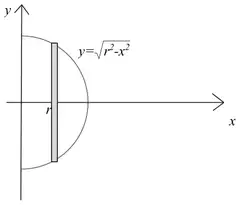 Diagrams: the semicircle y = sqrt(r^2 − x^2) with a thin vertical strip, or the semicircle x^2 + y^2 = r^2 above the x-axis with a thin vertical strip