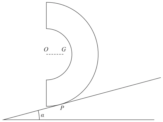 Figure 3: cross-section of the bowl with its plane face vertical and OG horizontal, resting with its curved surface touching a plane inclined at angle alpha to the horizontal at the point P
