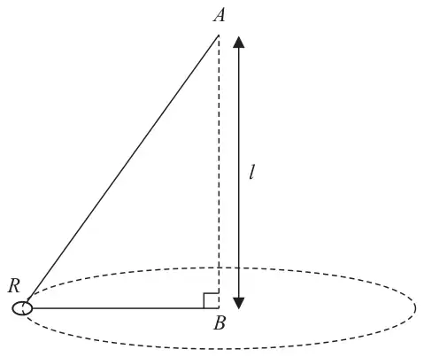Figure 4: A vertically above B with AB = l; the string runs from A down to the ring R and from R horizontally to B; R moves on a dashed horizontal circle with centre B