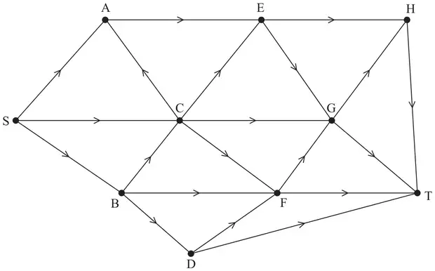 Blank copy of the network for the minimum feasible flow