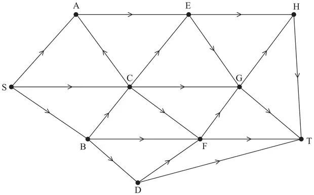 Blank copy of the network for the maximum feasible flow