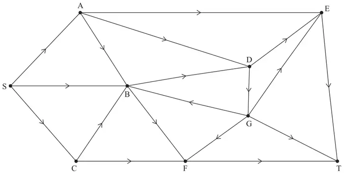 Diagram 1: the directed network with no flow values