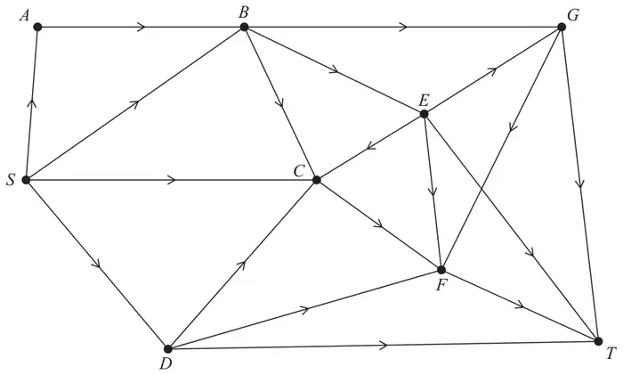 Diagram 2: the network with vertices S, A, B, C, D, E, F, G and T and its directed arcs, without values