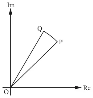 Fig. 9: Argand diagram with axes Re and Im meeting at O; the sector OPQ in the first quadrant, bounded by the line OP, the line OQ (steeper than OP) and the circular arc PQ
