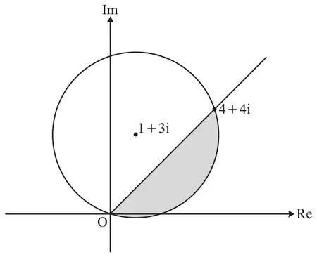 Argand diagram: a circle with centre 1 + 3i passing through the origin O, and a half line from O at 45 degrees meeting the circle again at 4 + 4i; the segment of the circle below the half line (between the half line and the arc, crossing just below the real axis) is shaded