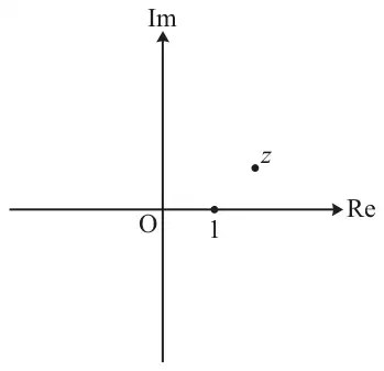 Argand diagram: axes Re and Im meeting at O, the point 1 on the positive real axis, and the point z in the first quadrant, to the right of 1 and a little above the real axis