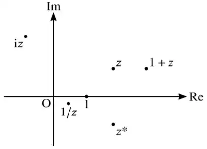 Argand diagram answer: z* is the reflection of z in the real axis; 1 + z is 1 unit to the right of z; 1/z is just below the real axis between O and 1; iz is in the second quadrant, high above the real axis