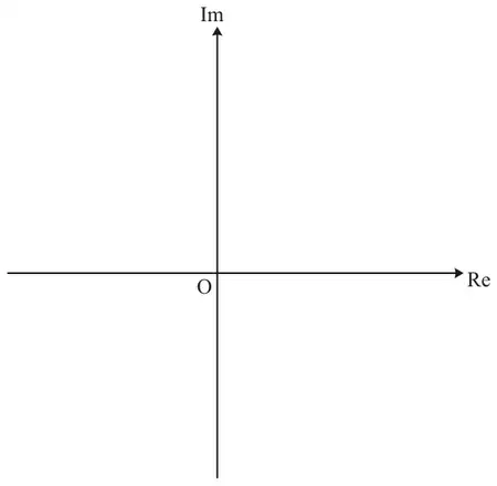 Blank Argand diagram: Re axis horizontal and Im axis vertical, meeting at O
